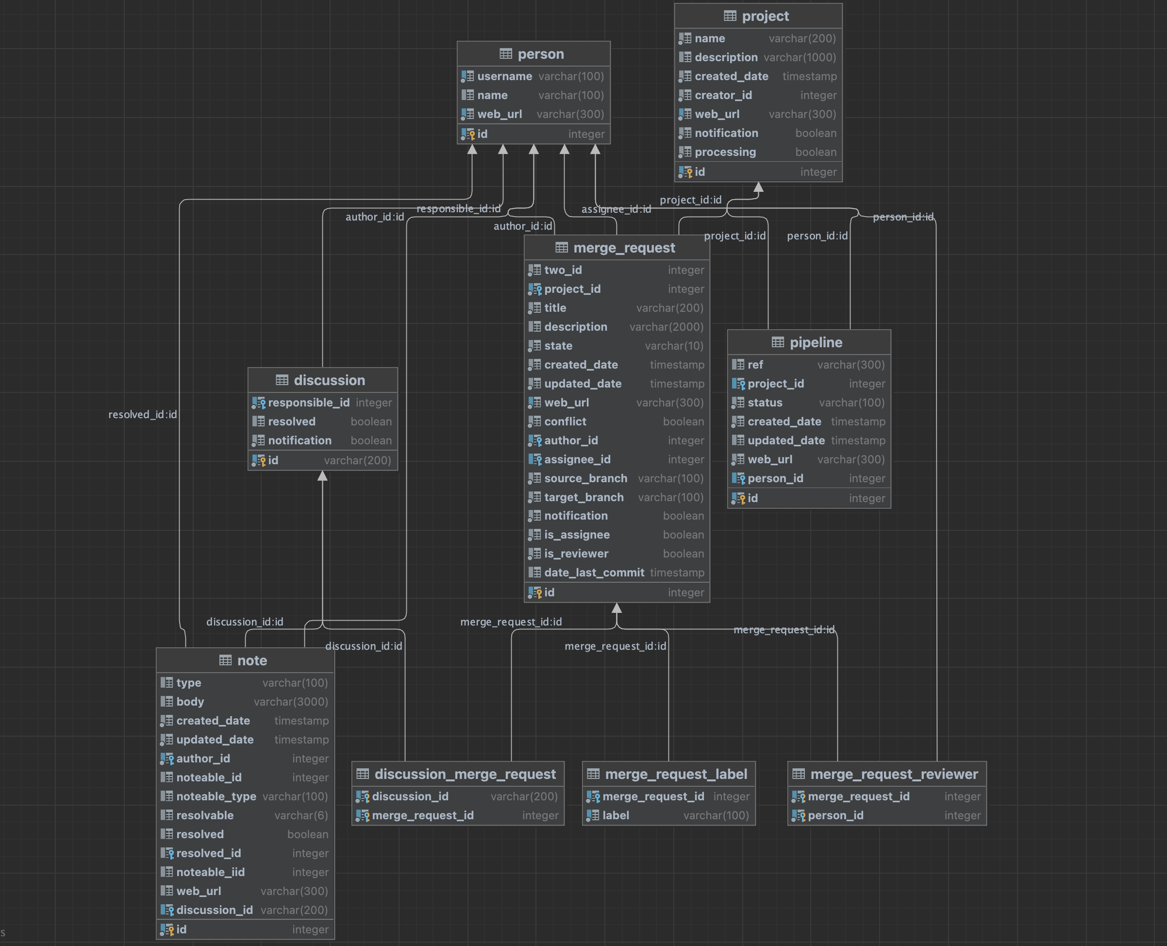 schema-database.png